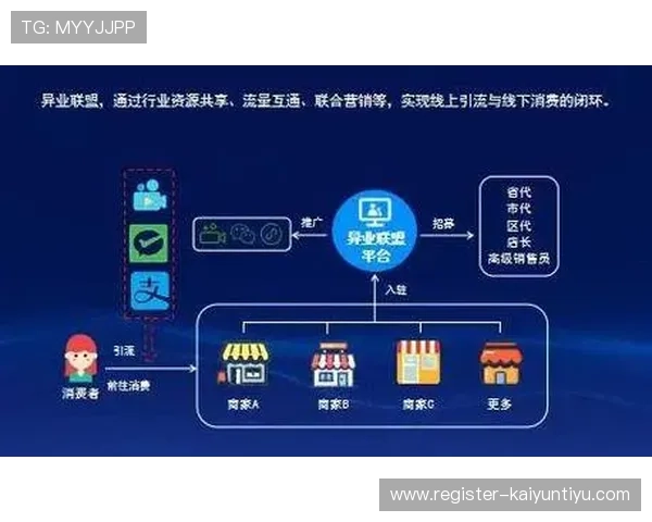 开云集团官网:了解集团在全球市场的布局与品牌合作的官方渠道